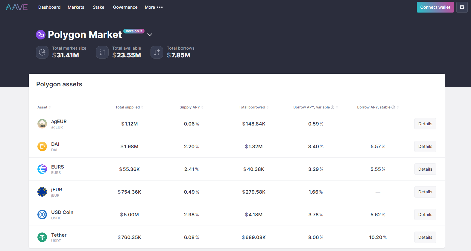 Aave stablecoin faiz oranı