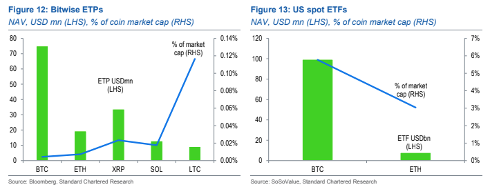 XRP ETP vs Bitcoin ve Ethereum ETP