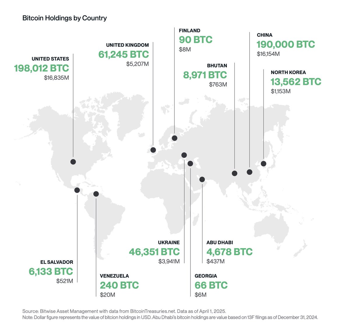 Ülkelere göre BTC sahipliği. Kaynak: Swan