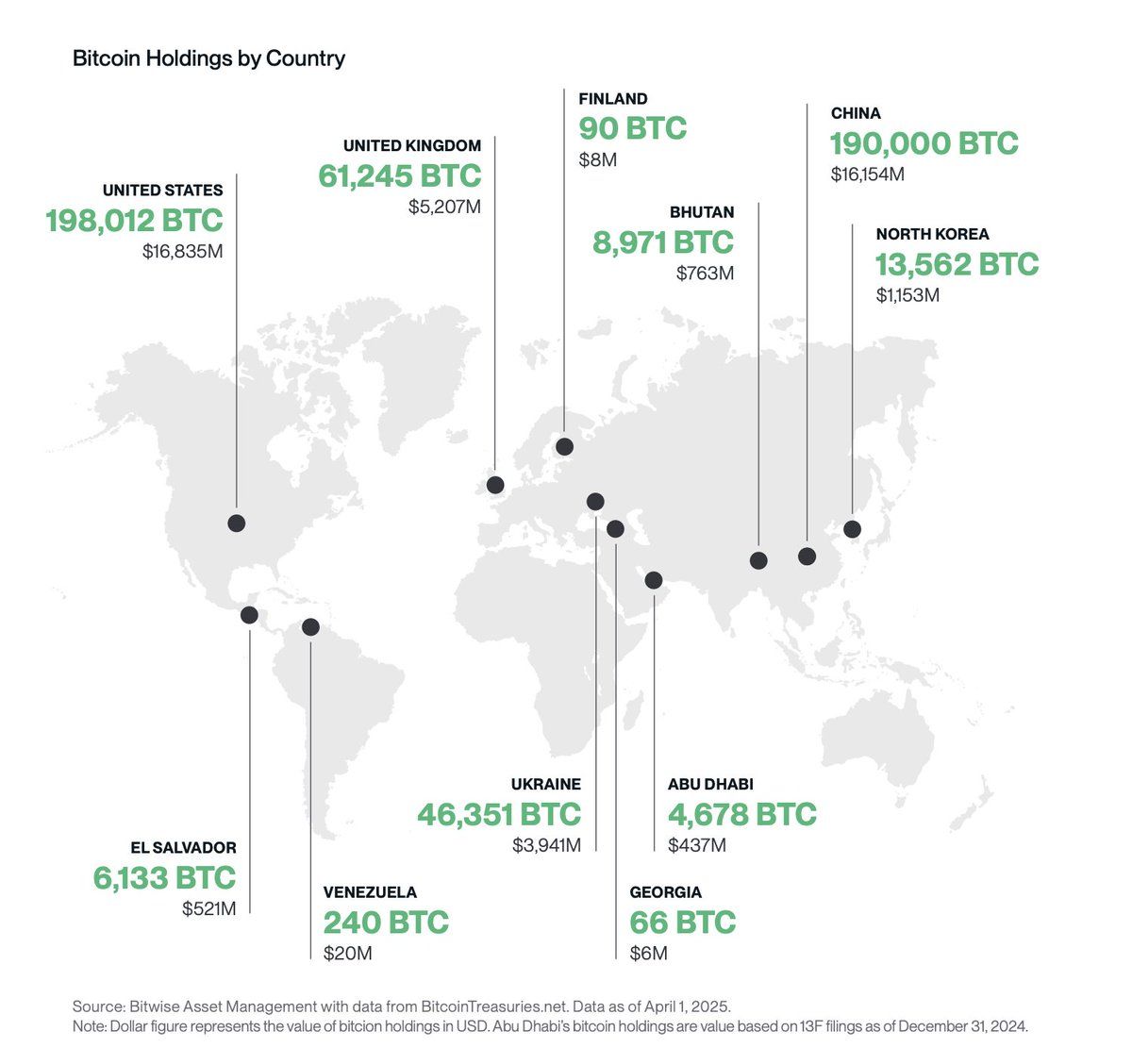 Ülkelere göre BTC sahipliği. Kaynak: Swan