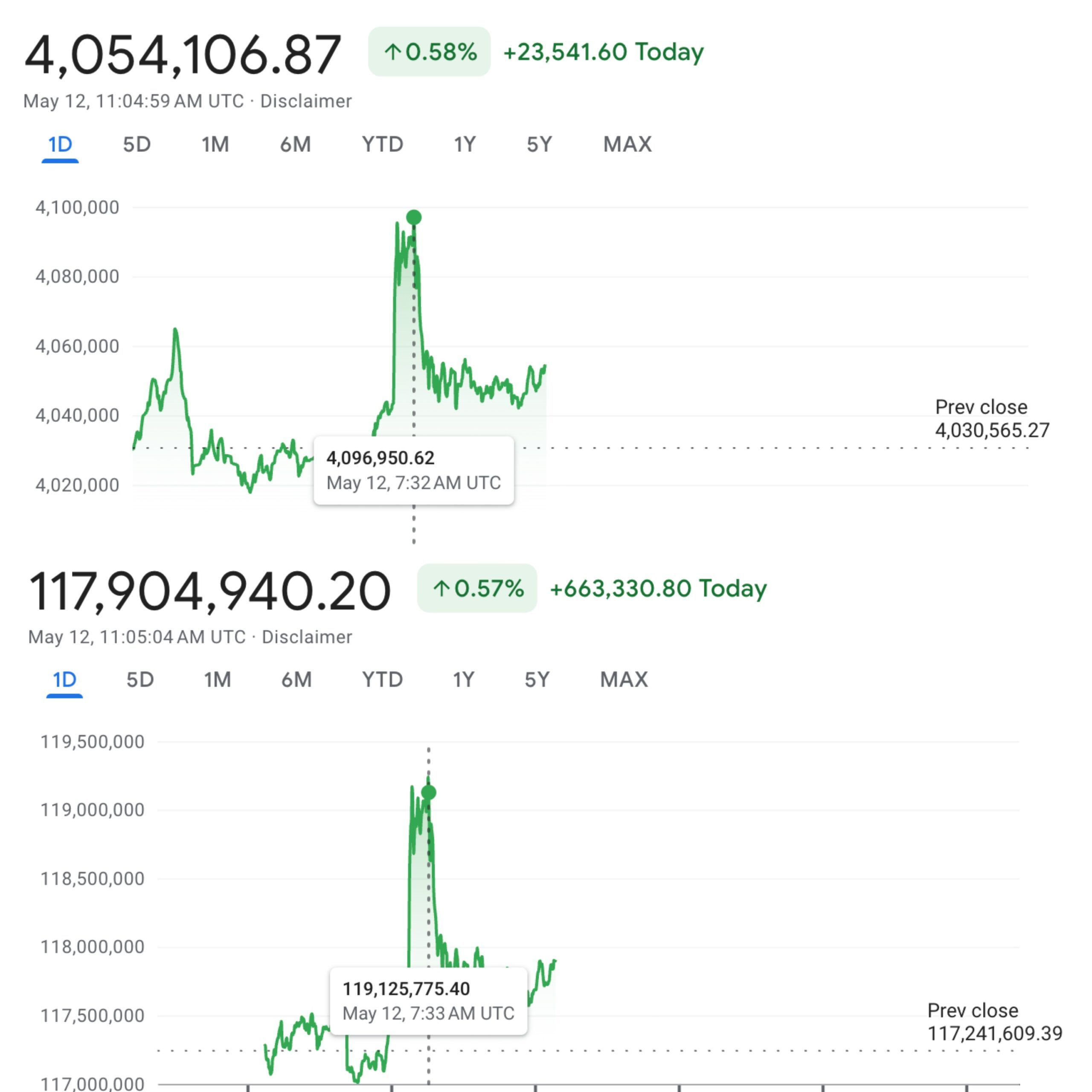 BTC/TRY ve BTC/ARS Performansı