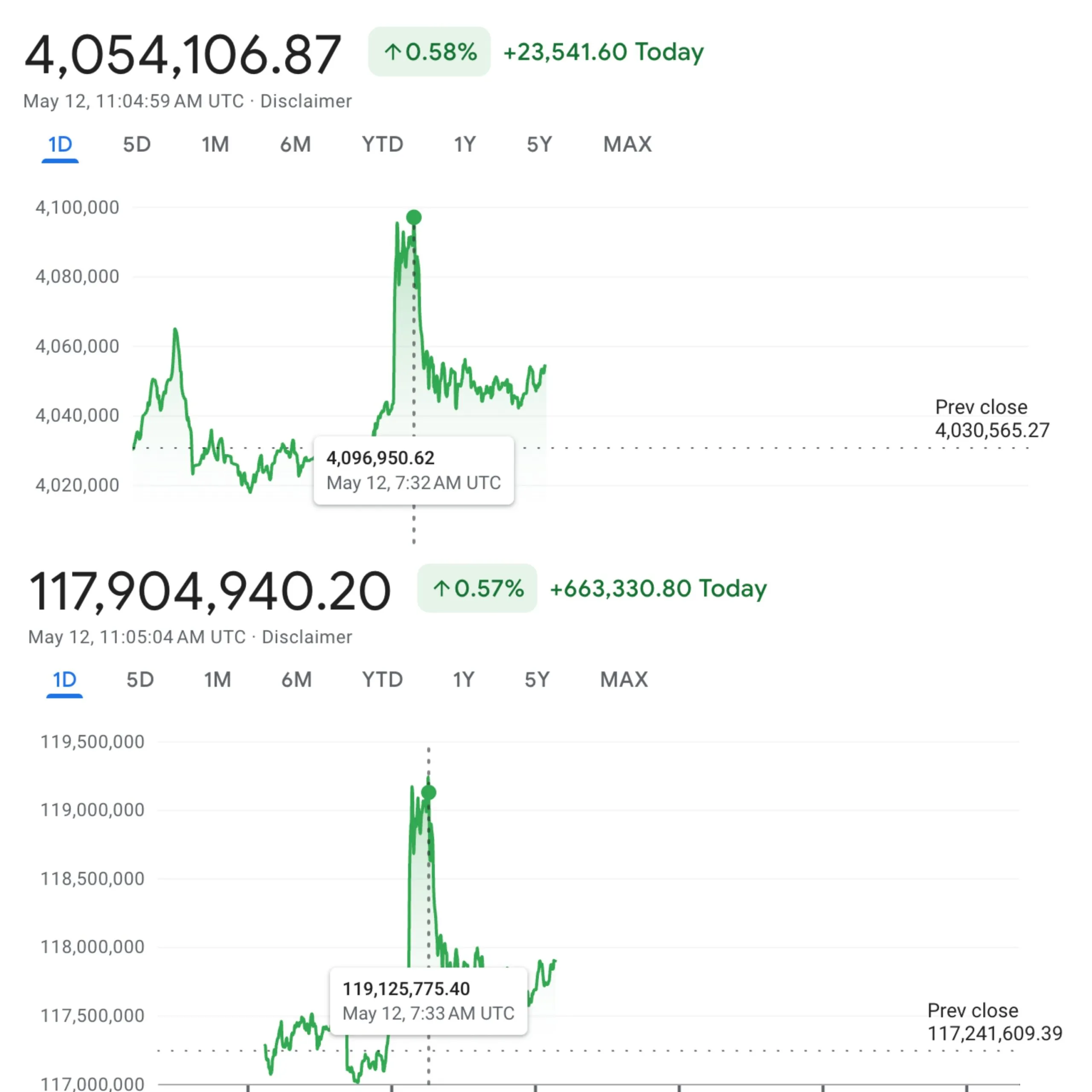 BTC/TRY ve BTC/ARS Performansı
