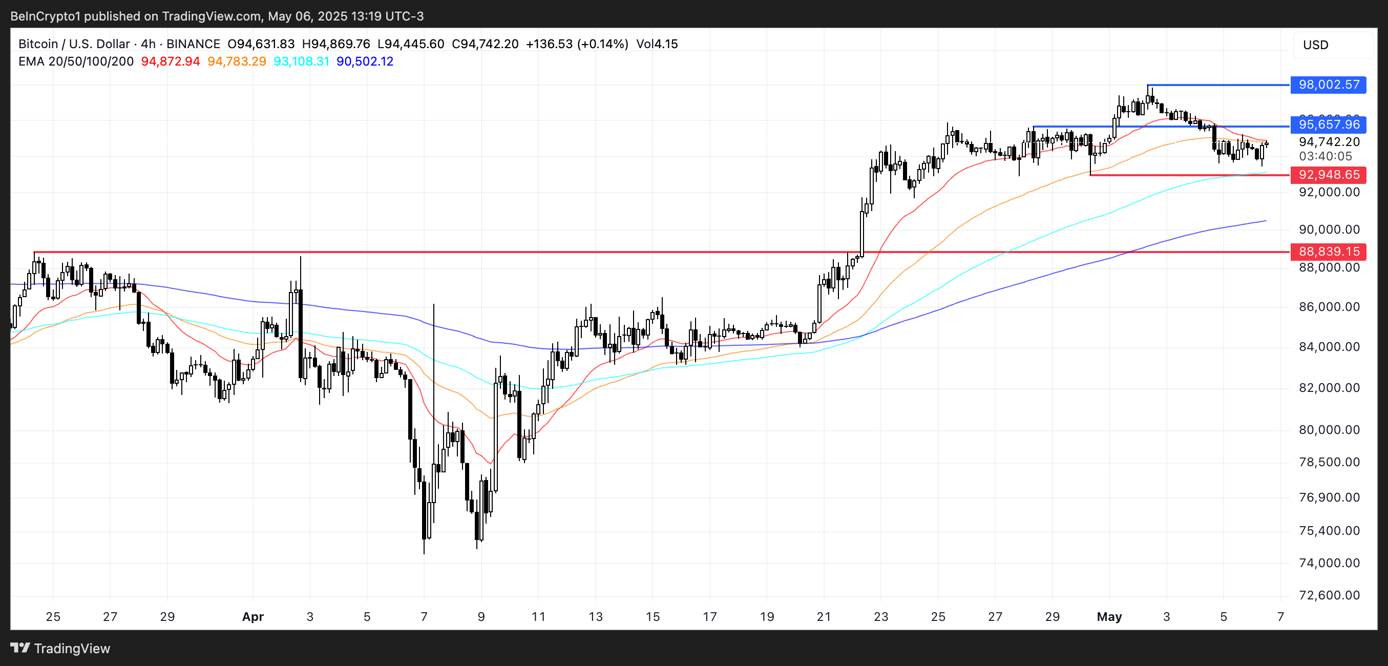BTC Fiyat Analizi.