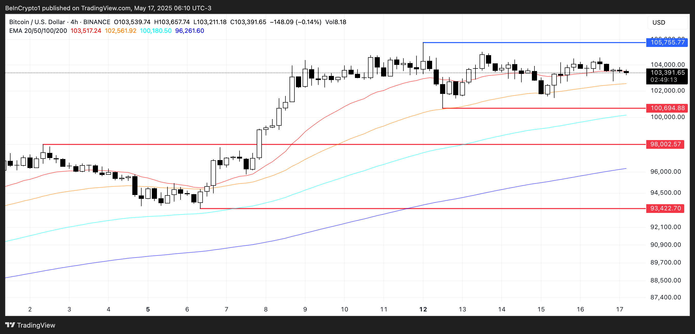 BTC Fiyat Analizi.