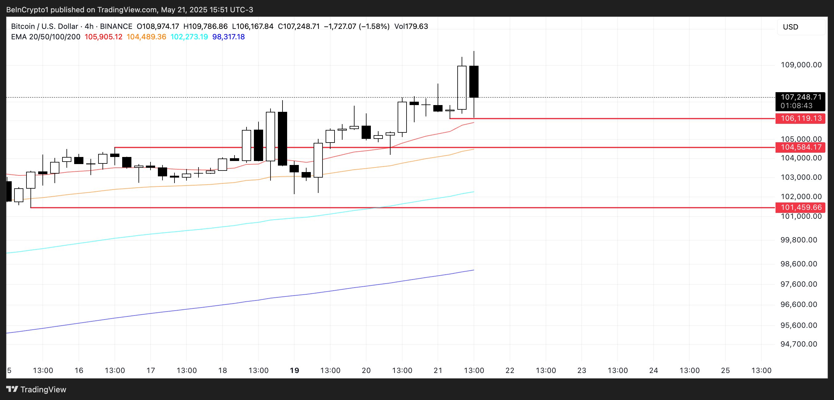 BTC coin fiyat analizi