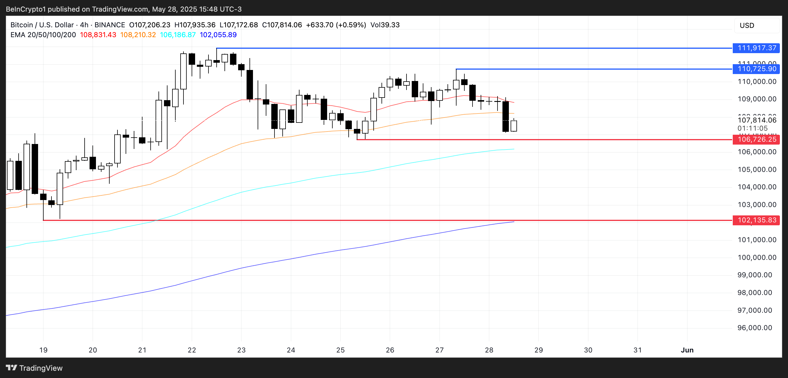BTC Fiyat Analizi.