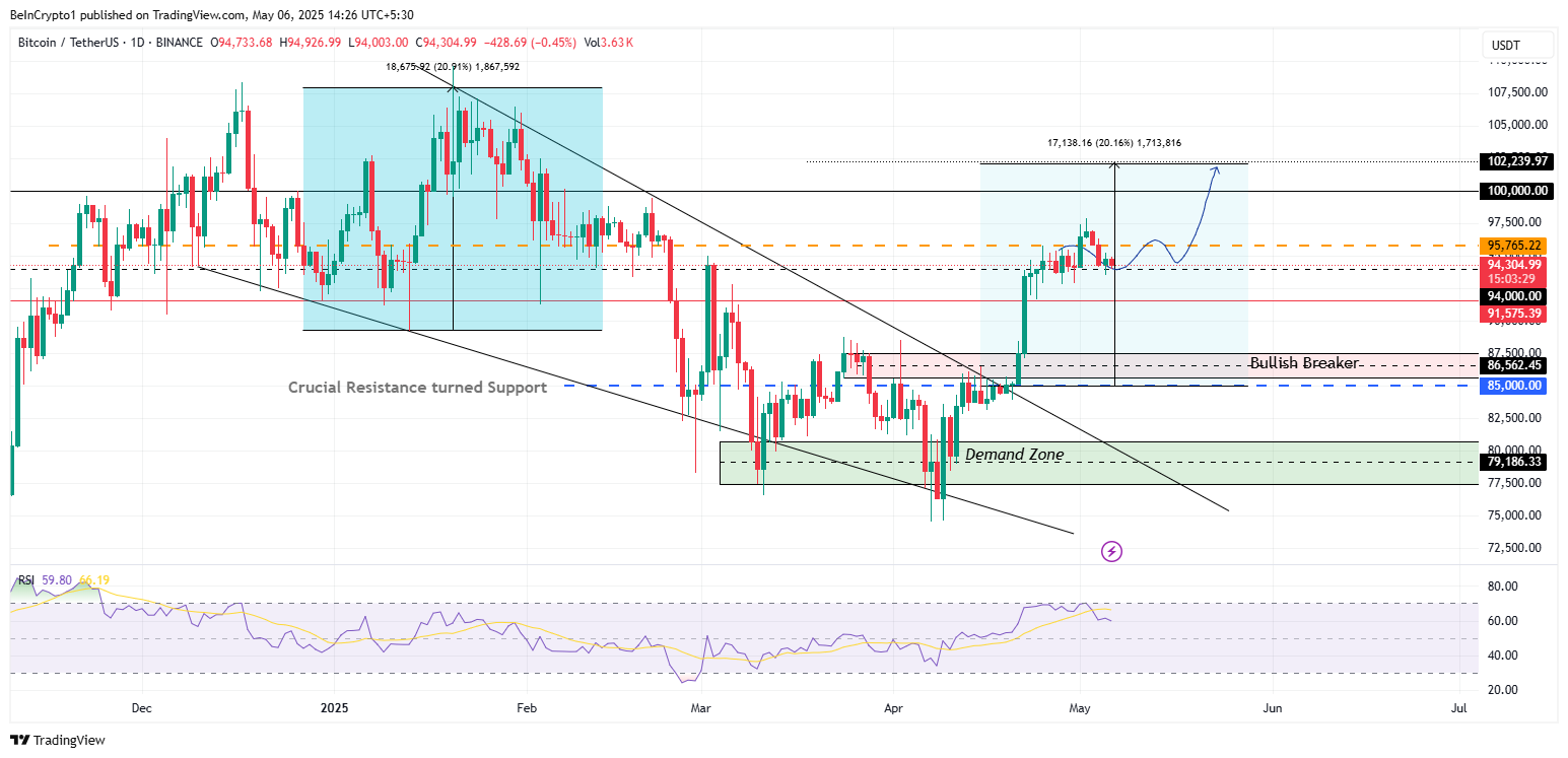 Bitcoin Fiyat Analizi
