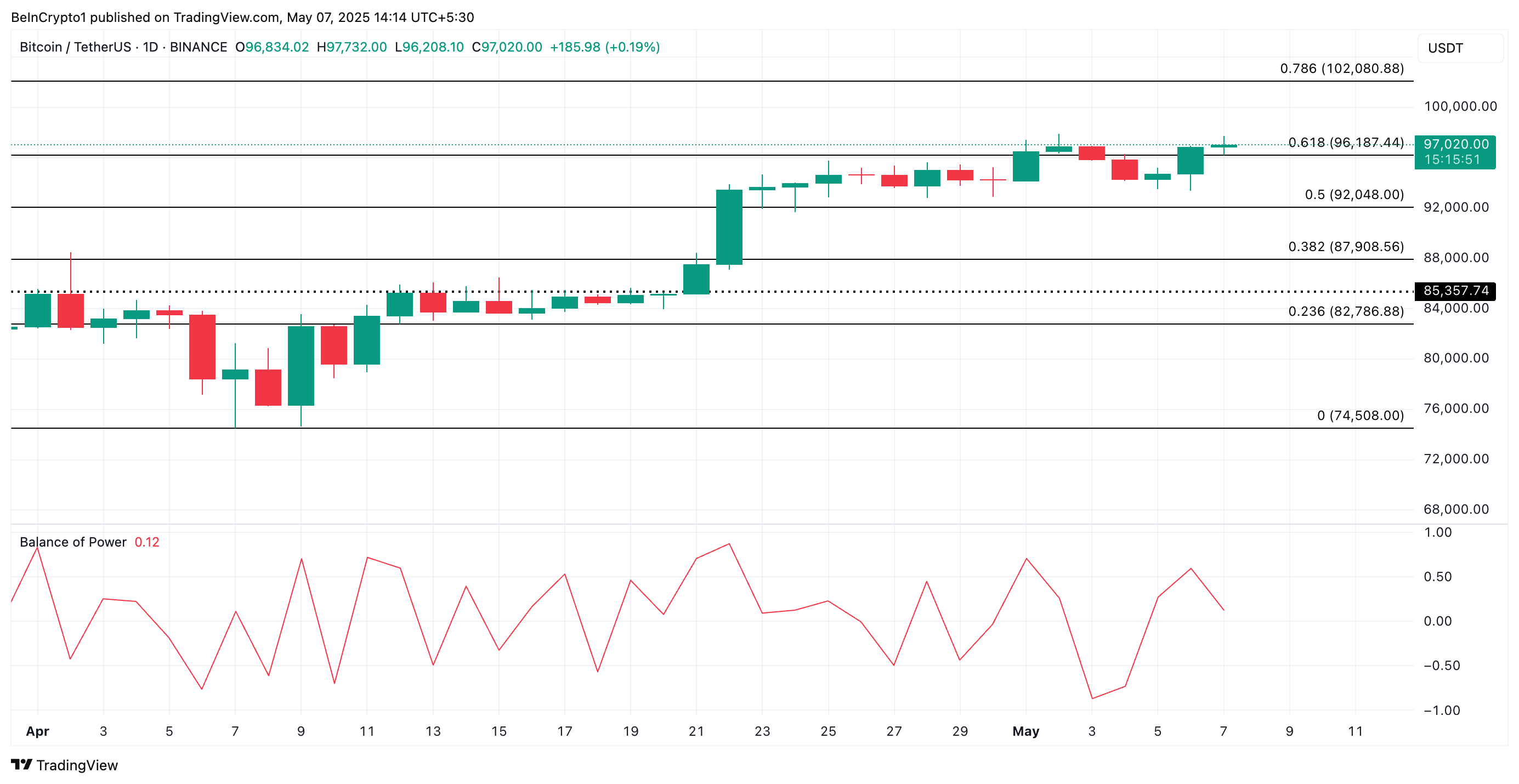 BTC Fiyat Analizi