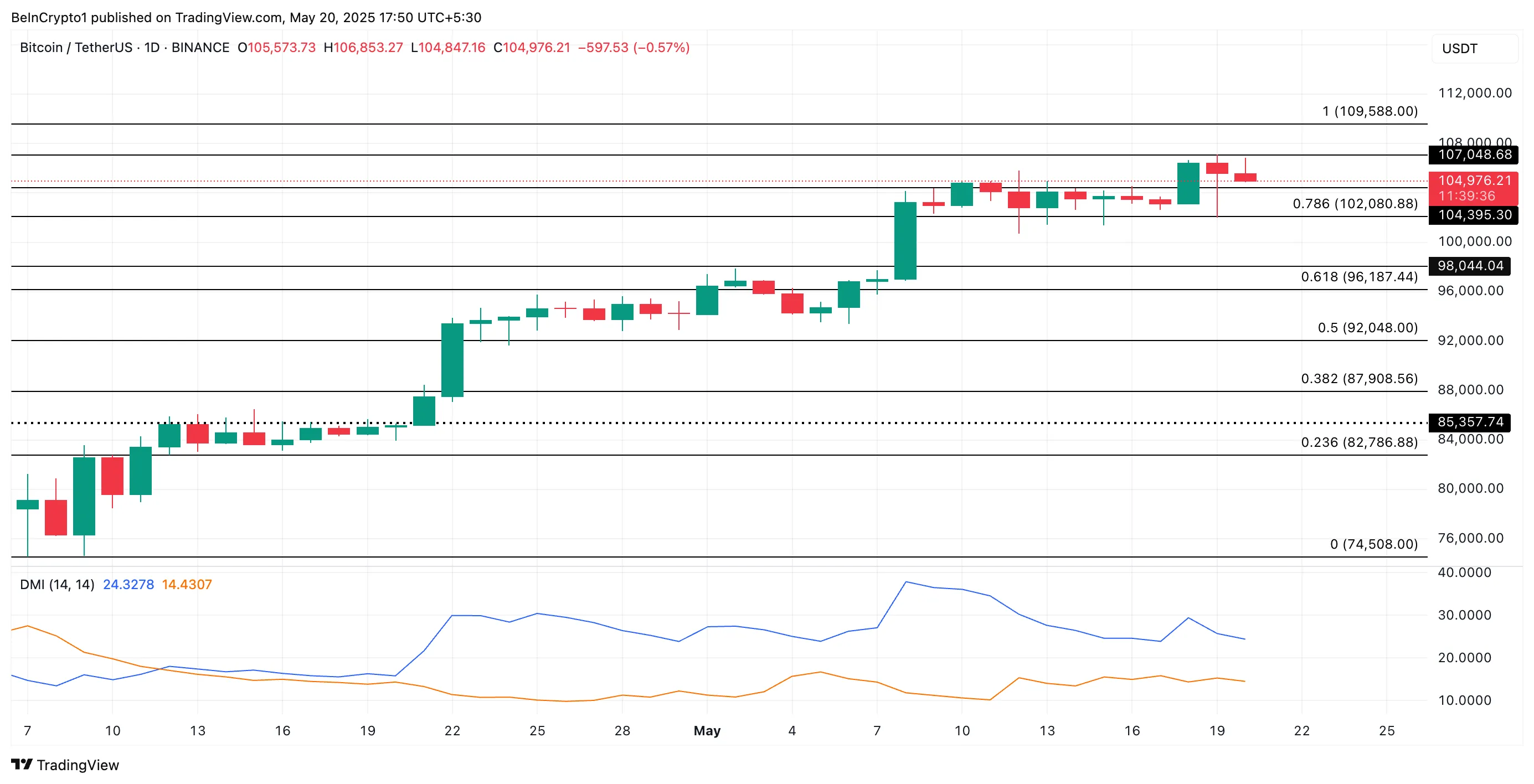 Bitcoin güncel yorum