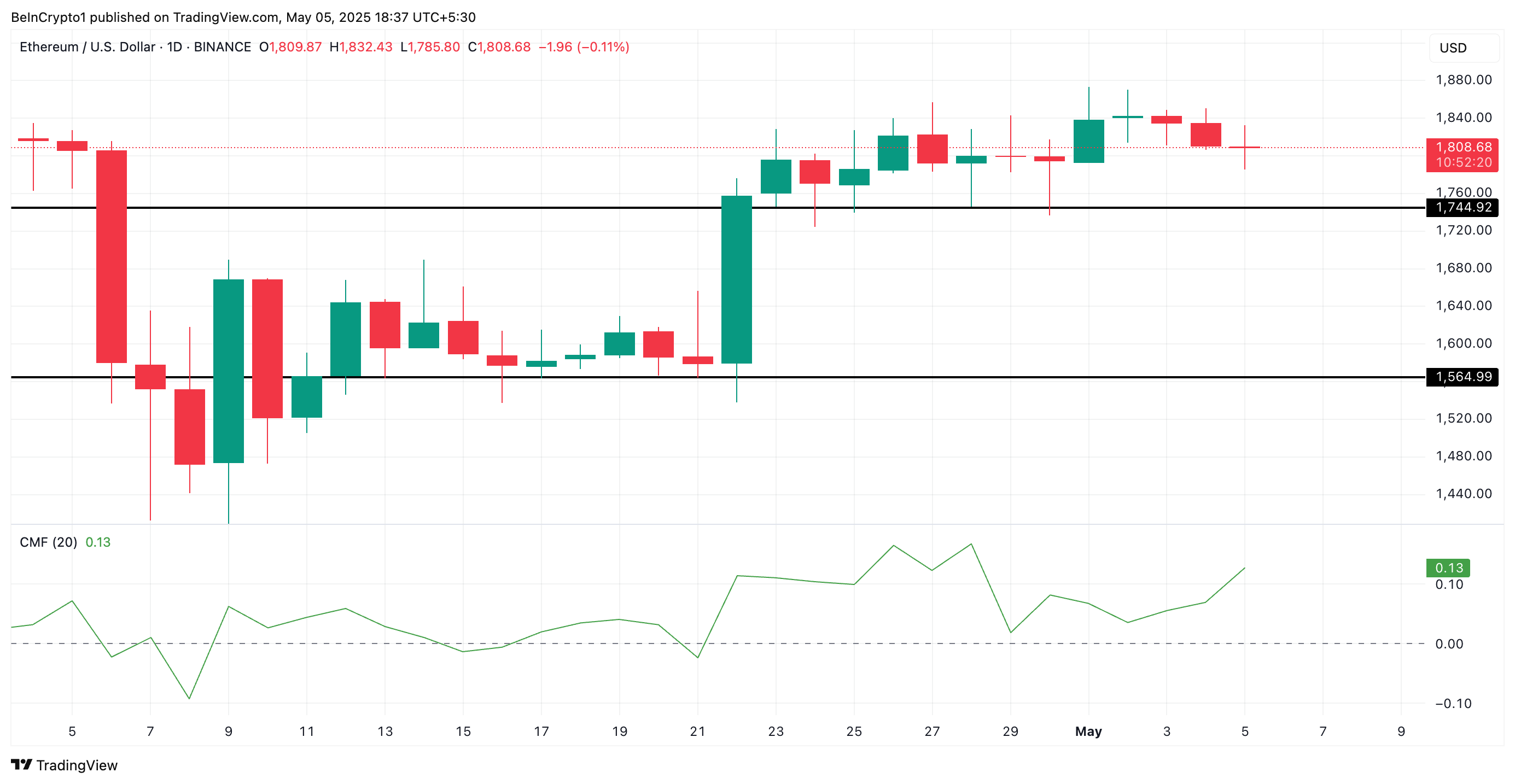 Ethereum fiyat analizi