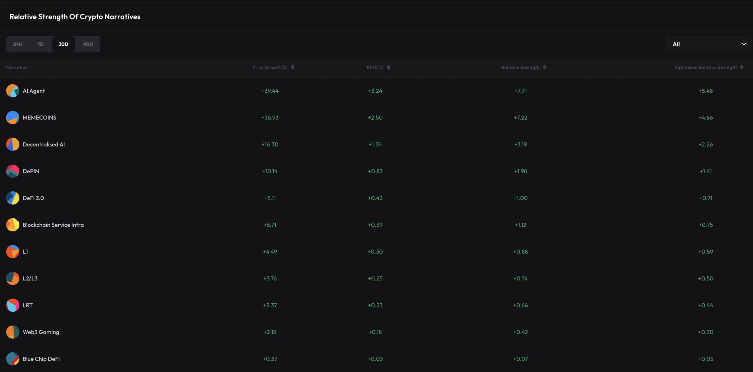 AI Agent Sektör Performansı