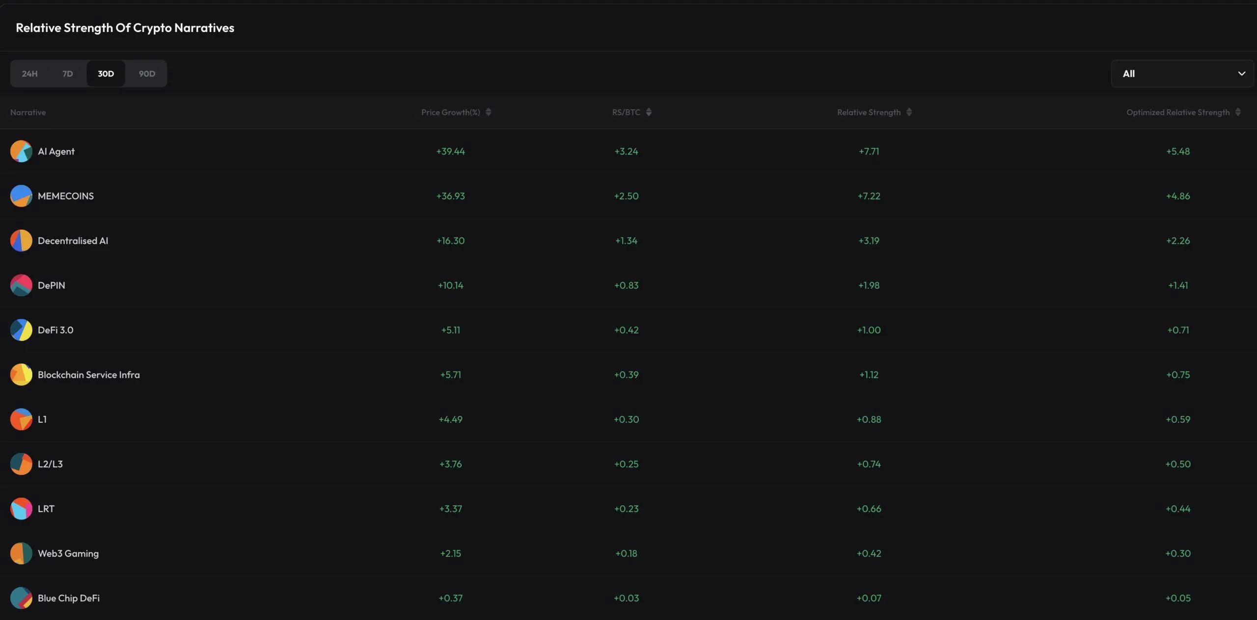AI Agent Sektör Performansı