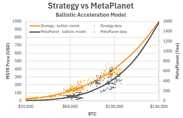 Strategy ve Metaplanet Karşılaştırması
