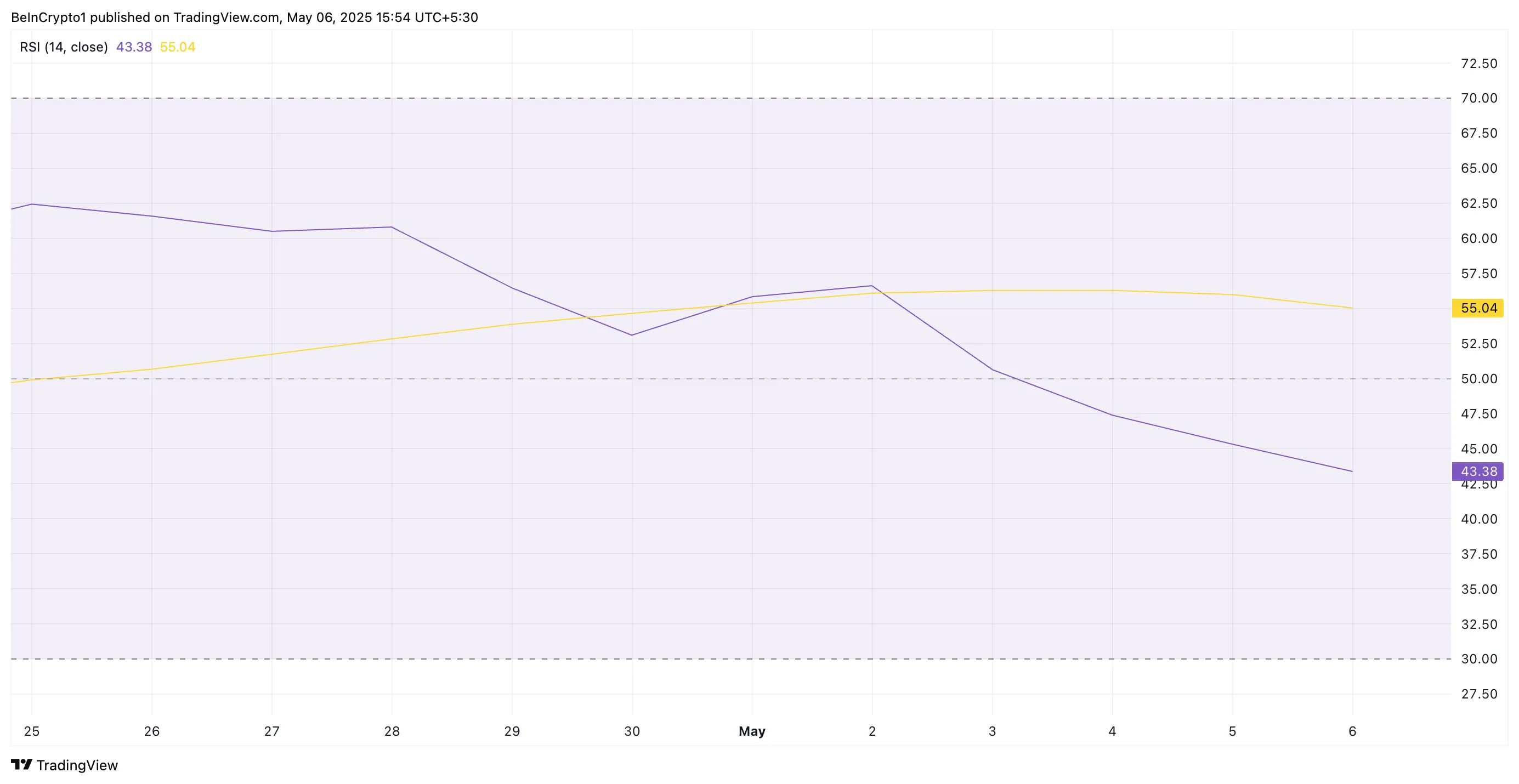 HBAR RSI.