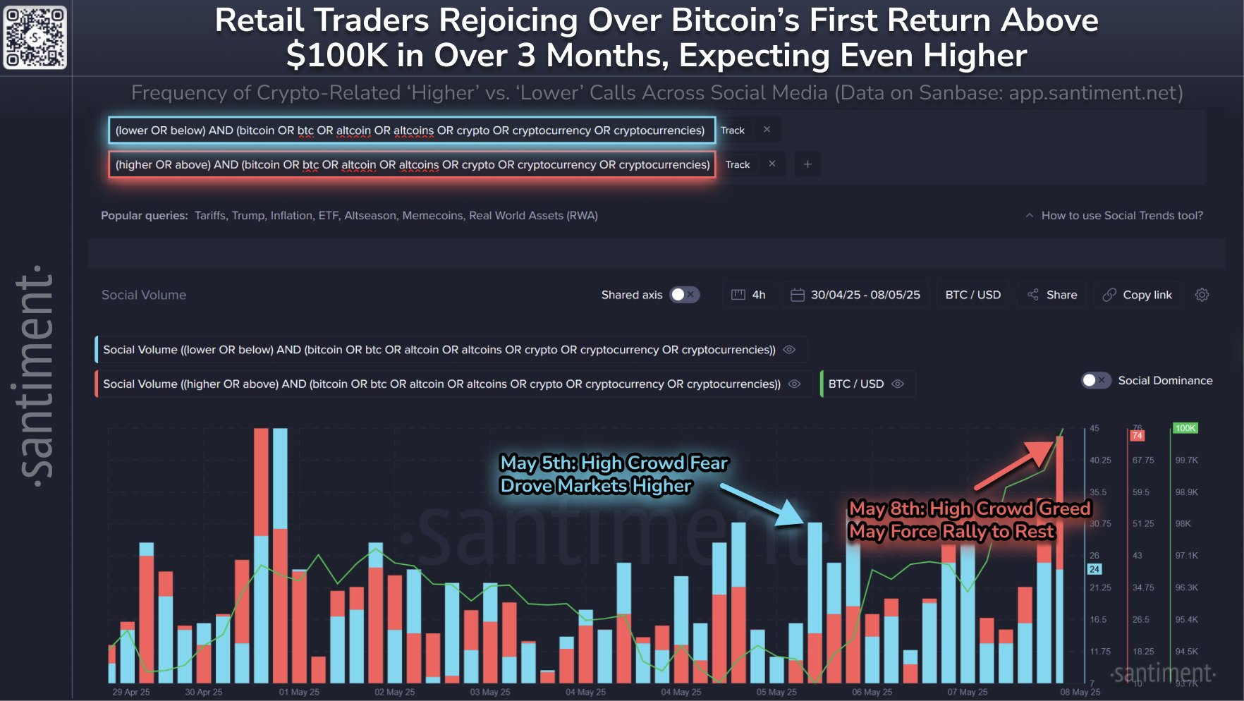 Bitcoin Piyasa Duyarlılığı.