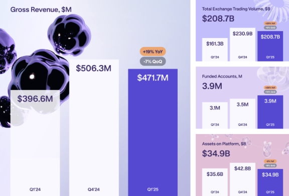 Kraken’in öne çıkanları. Kaynak: Kraken