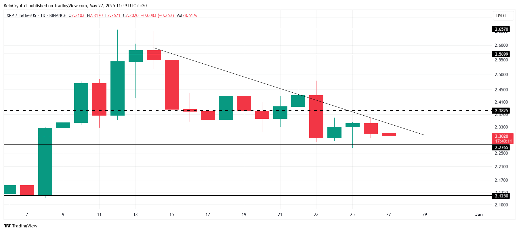 XRP Fiyat Analizi.