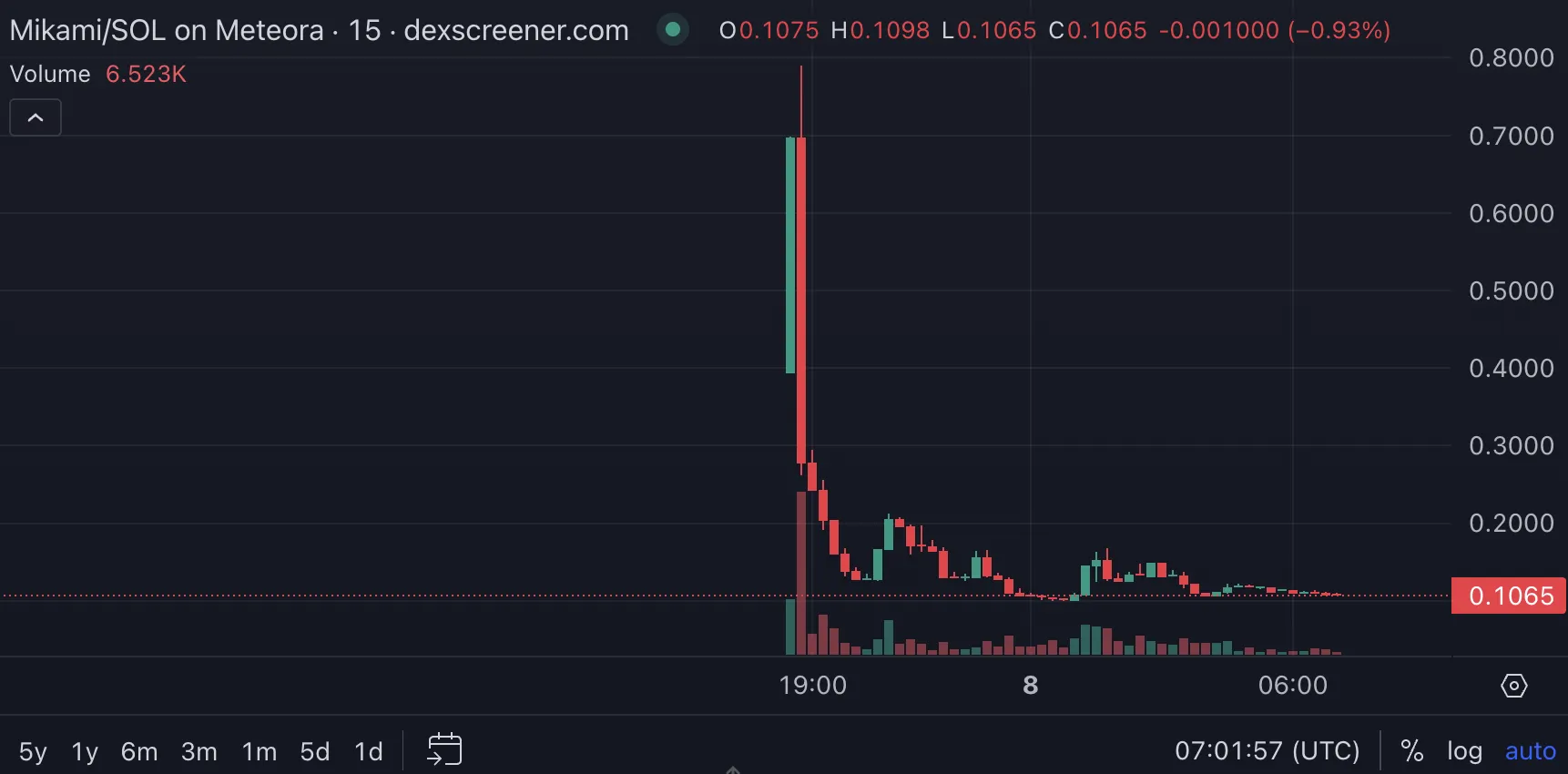 MIKAMI coin fiyatı. Kaynak: Dexscreener