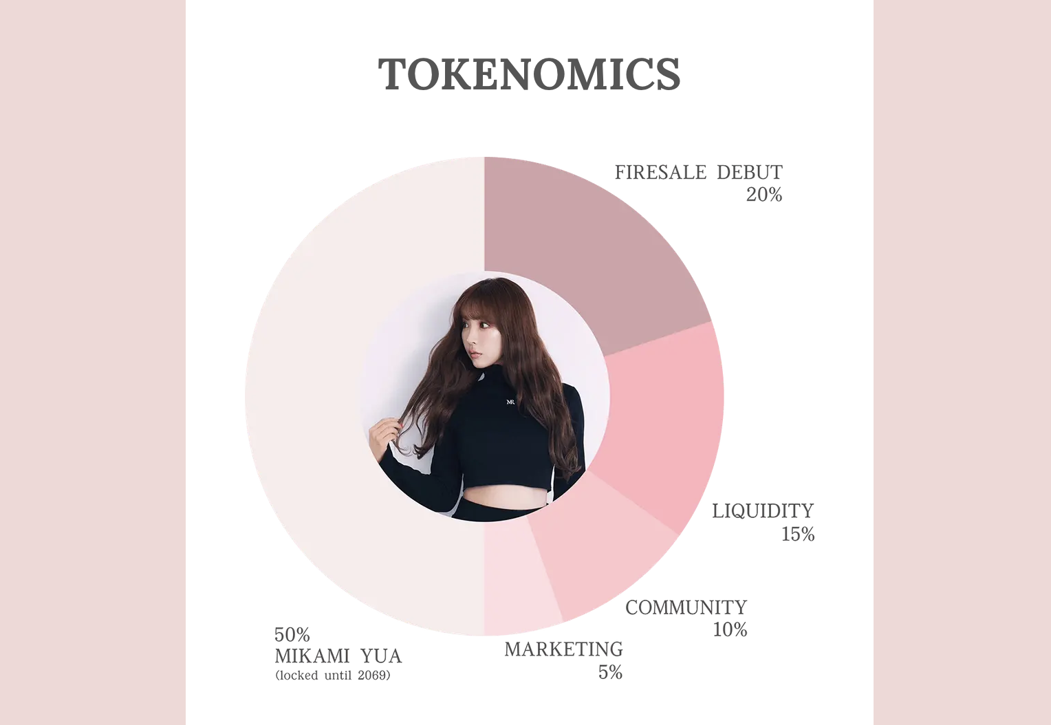MIKAMI tokenomics. Kaynak: mikamiyua