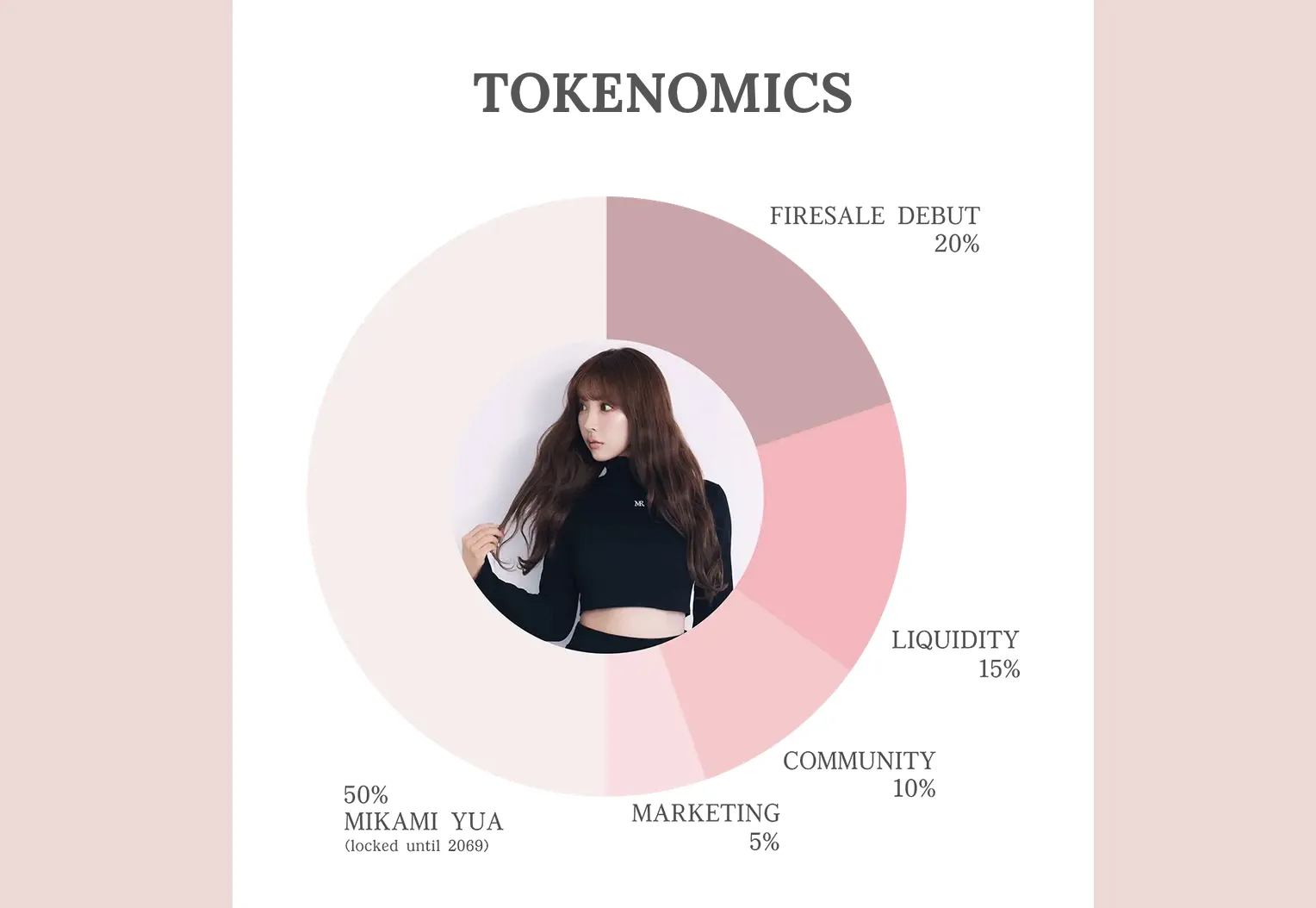 MIKAMI tokenomics. Kaynak: mikamiyua