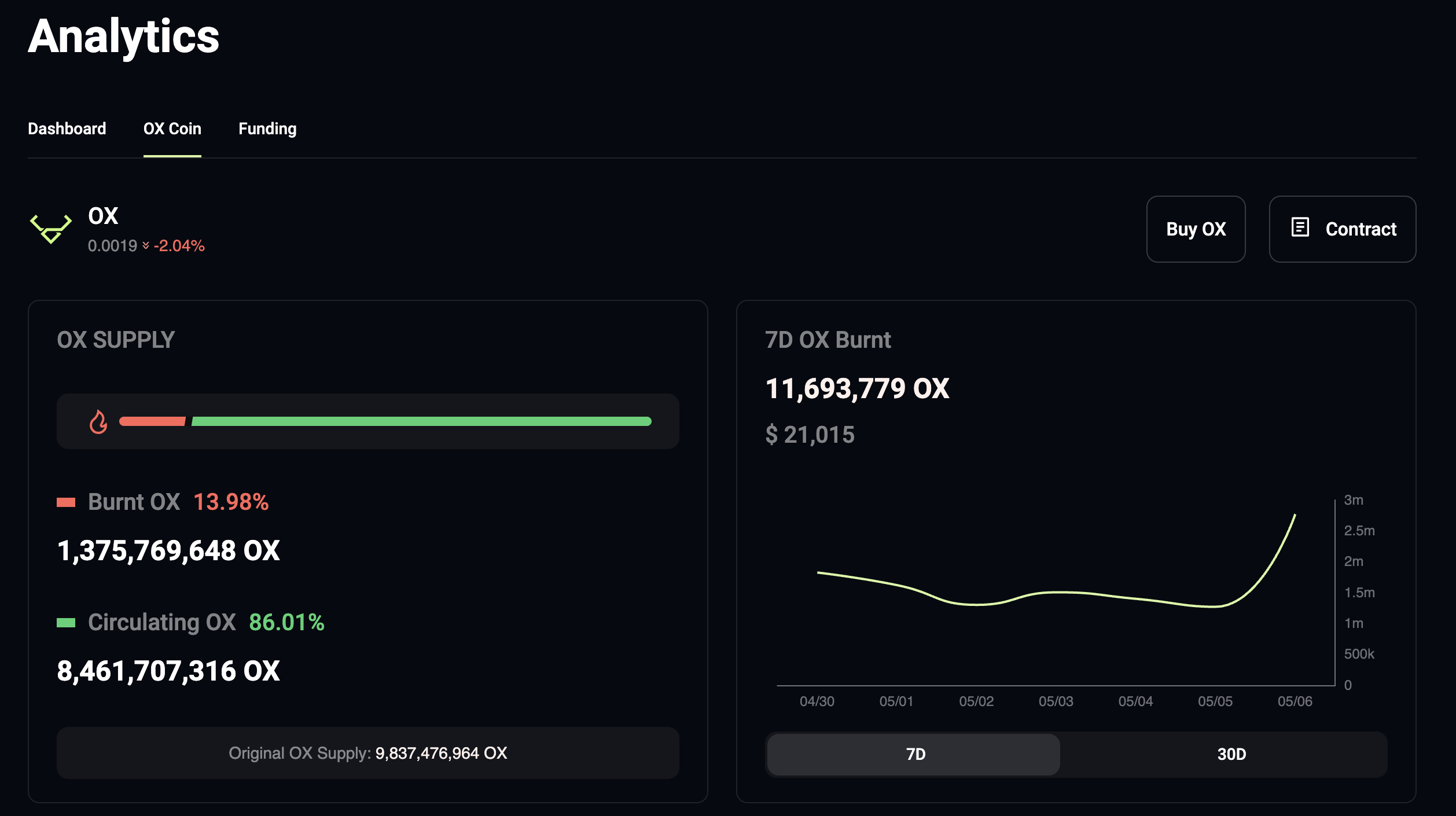 OX token arzı. Kaynak: Ox.fun