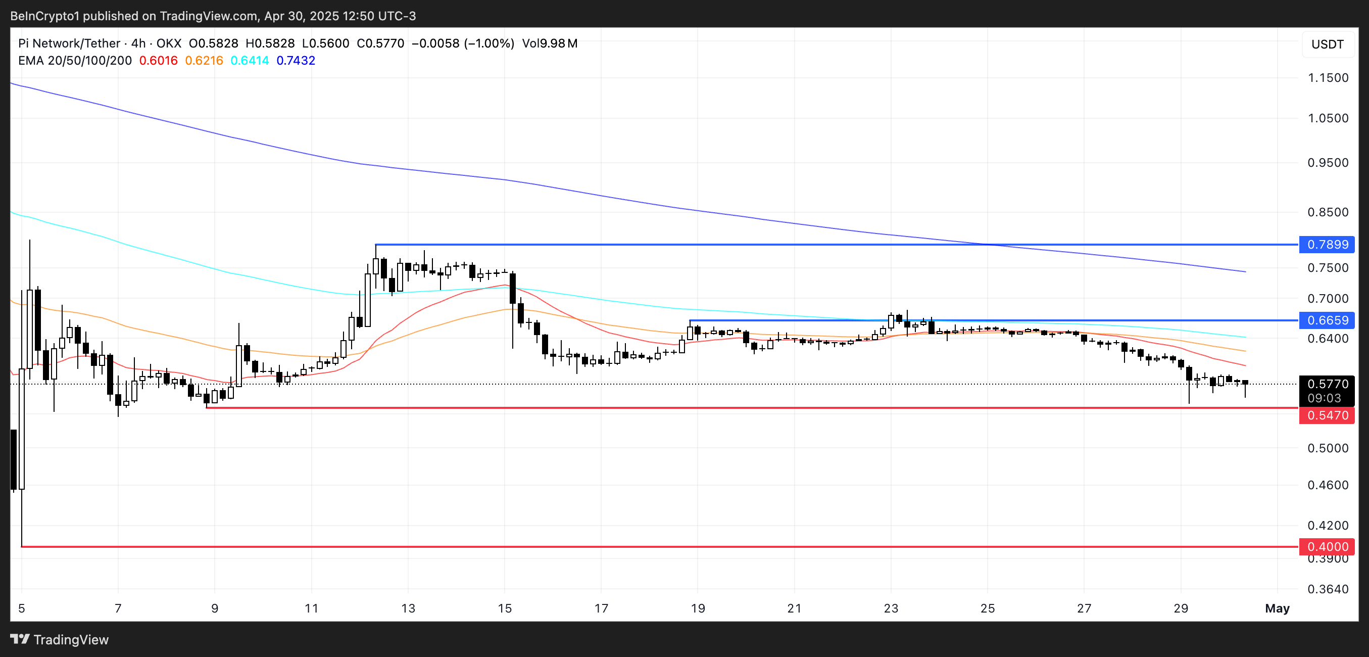PI coin fiyat analizi