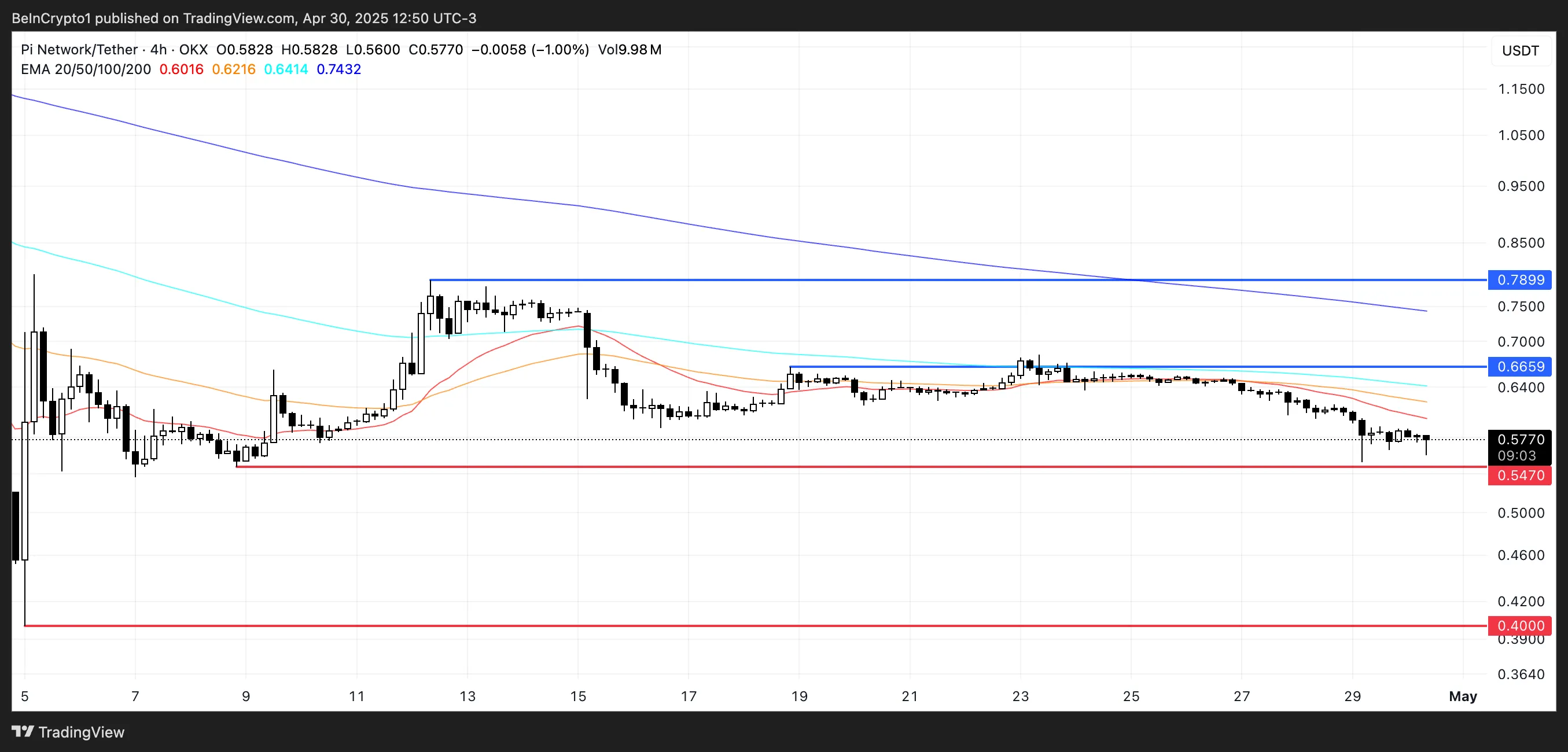 PI coin fiyat analizi