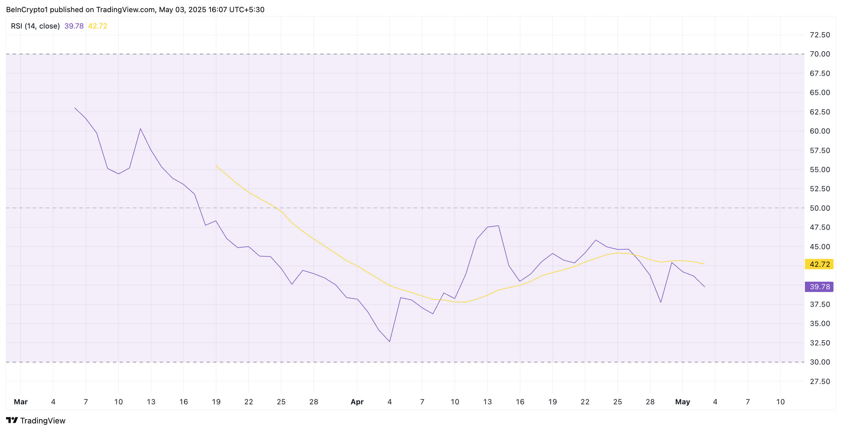 PI RSI göstergesi