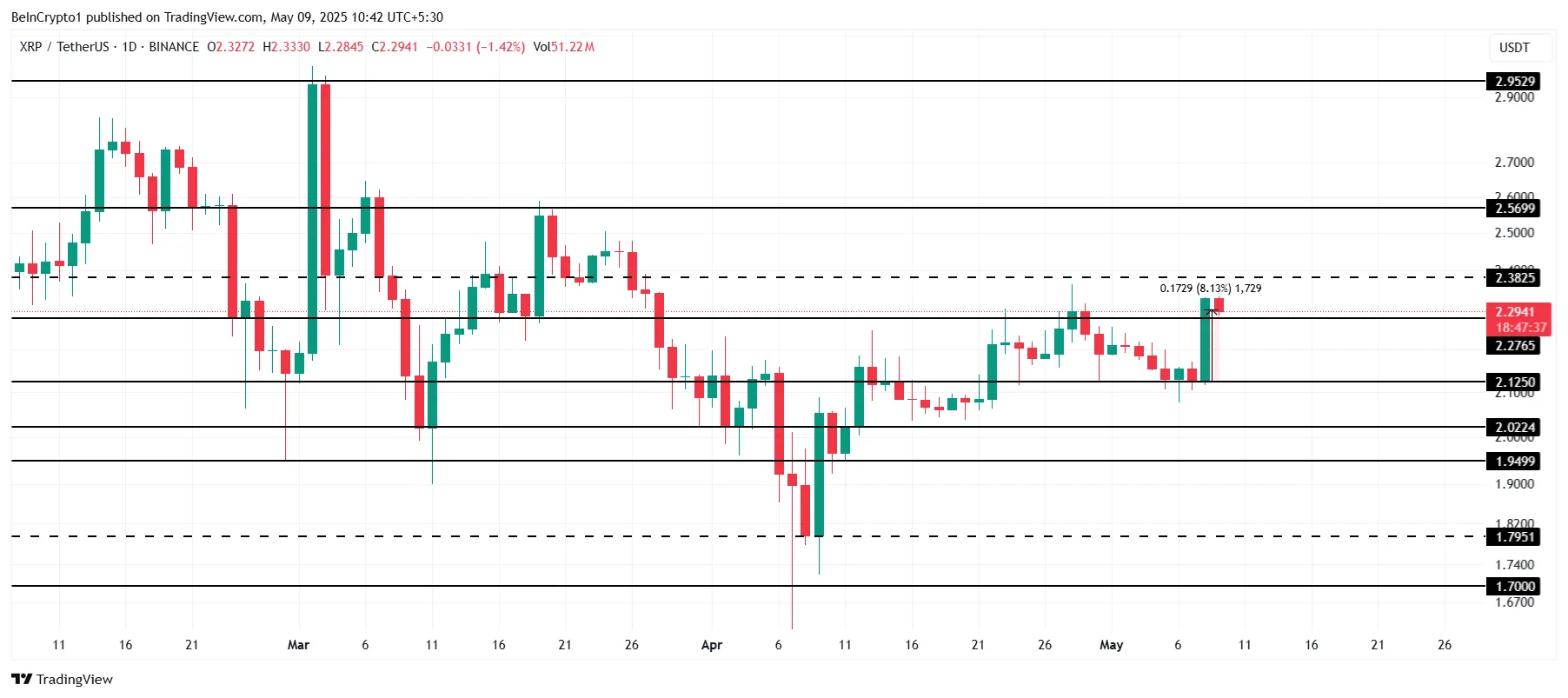 XRP coin yorum