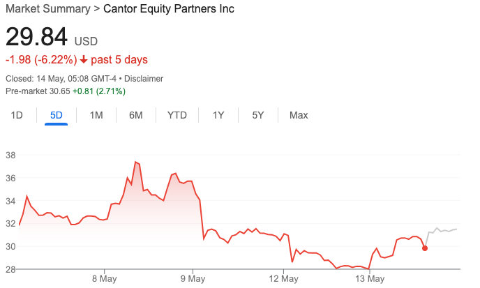 Cantor Equity Partners (CEP) hisse fiyat performansı