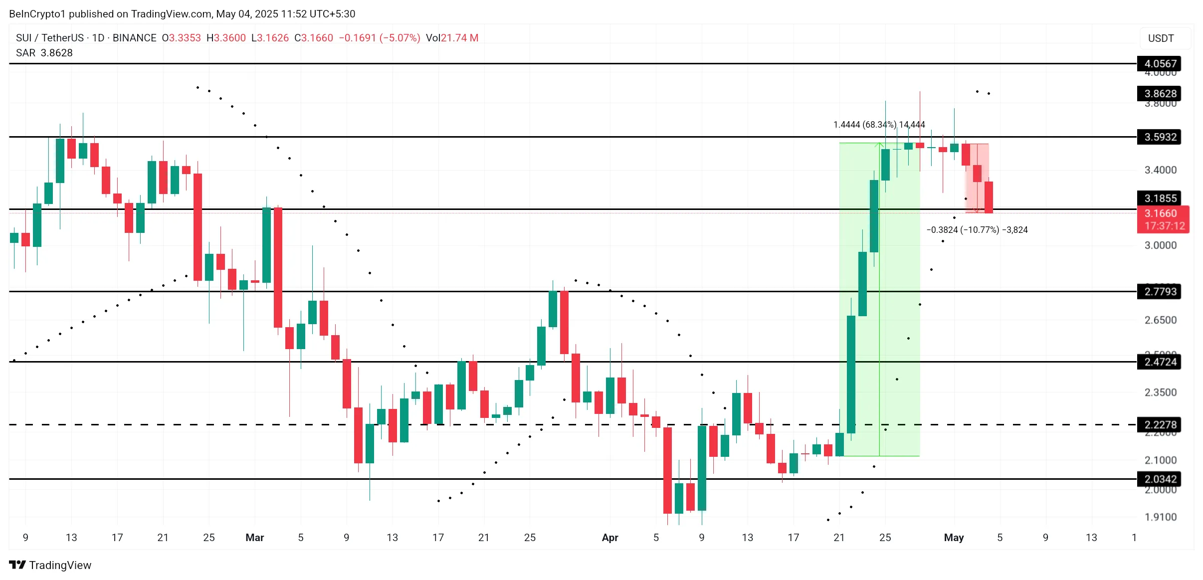 https://www.tradingview.com/
