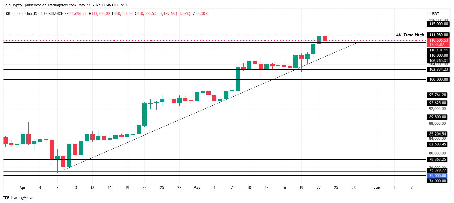 Bitcoin Fiyat Analizi.