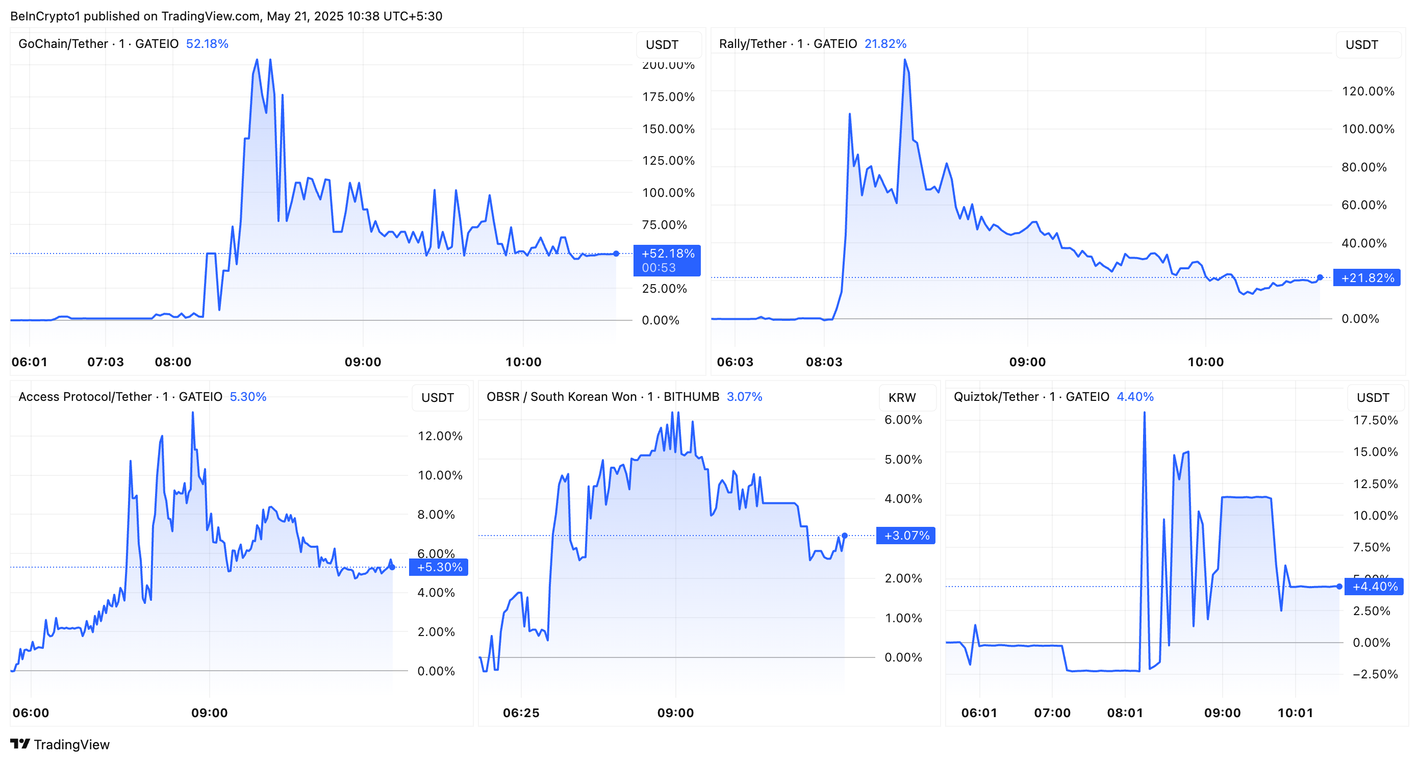 upbit altcoin listesi