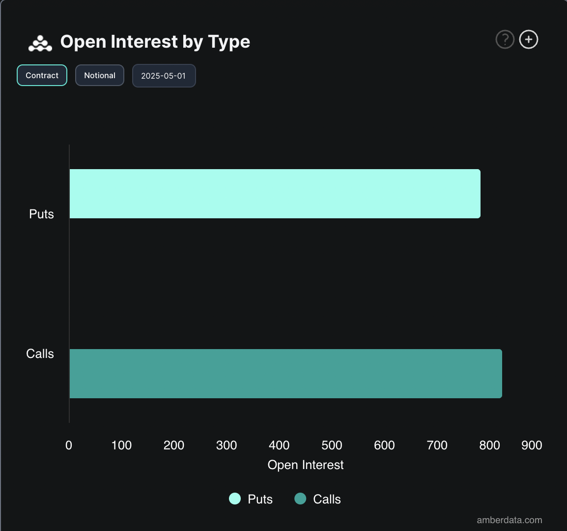 BTC Opsiyonlar Açık Pozisyonlar