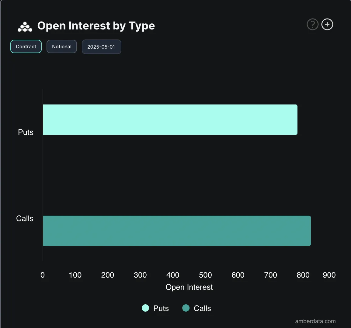 BTC Opsiyonlar Açık Pozisyonlar