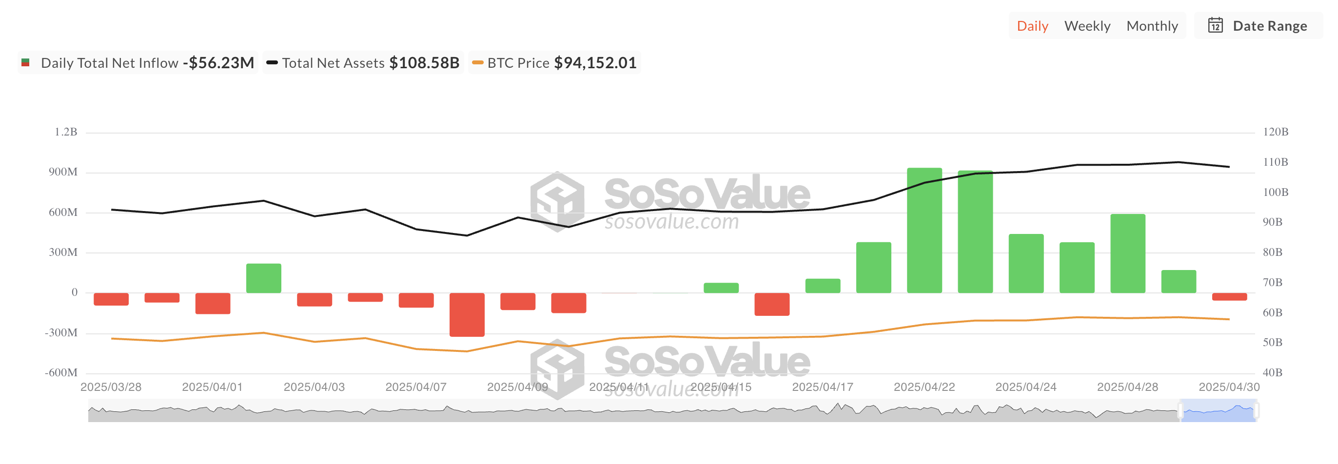 Toplam Bitcoin Spot ETF Net Girişi.