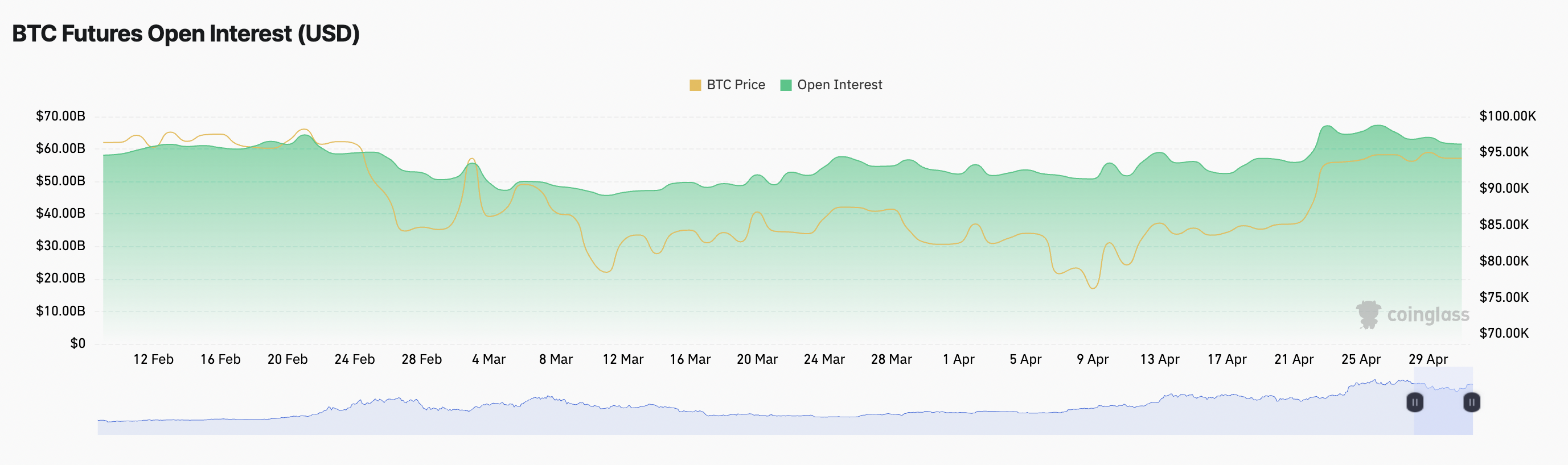 BTC Vadeli İşlemler Açık Pozisyonlar