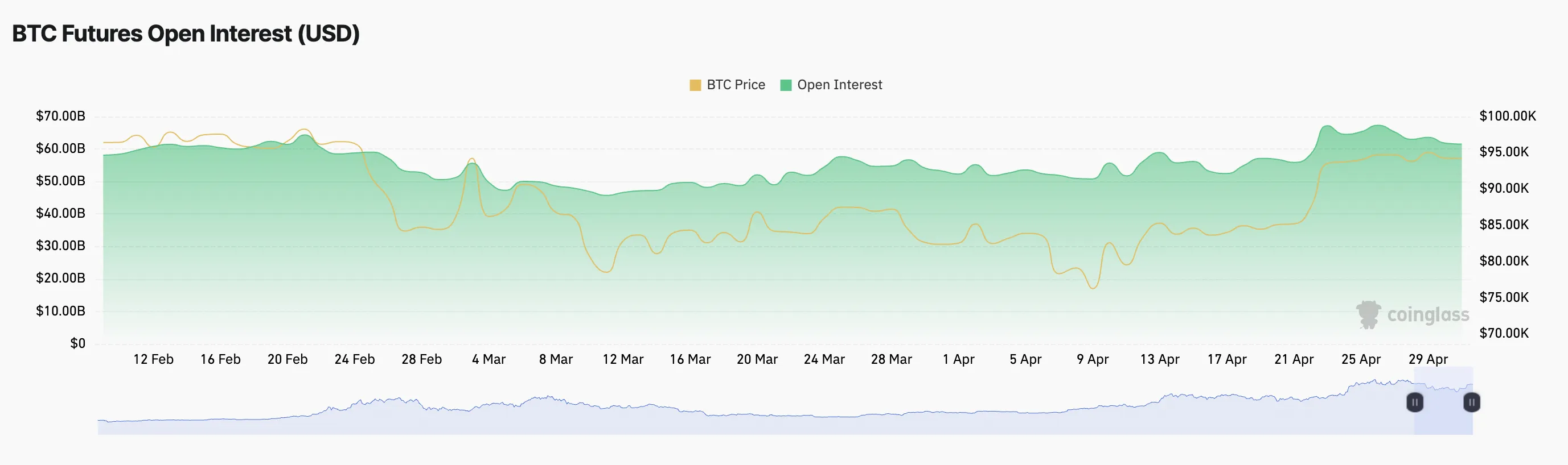 BTC Vadeli İşlemler Açık Pozisyonlar