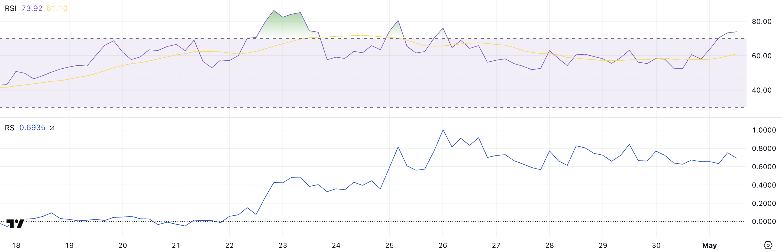 AIXBT RSI ve RS grrafiği