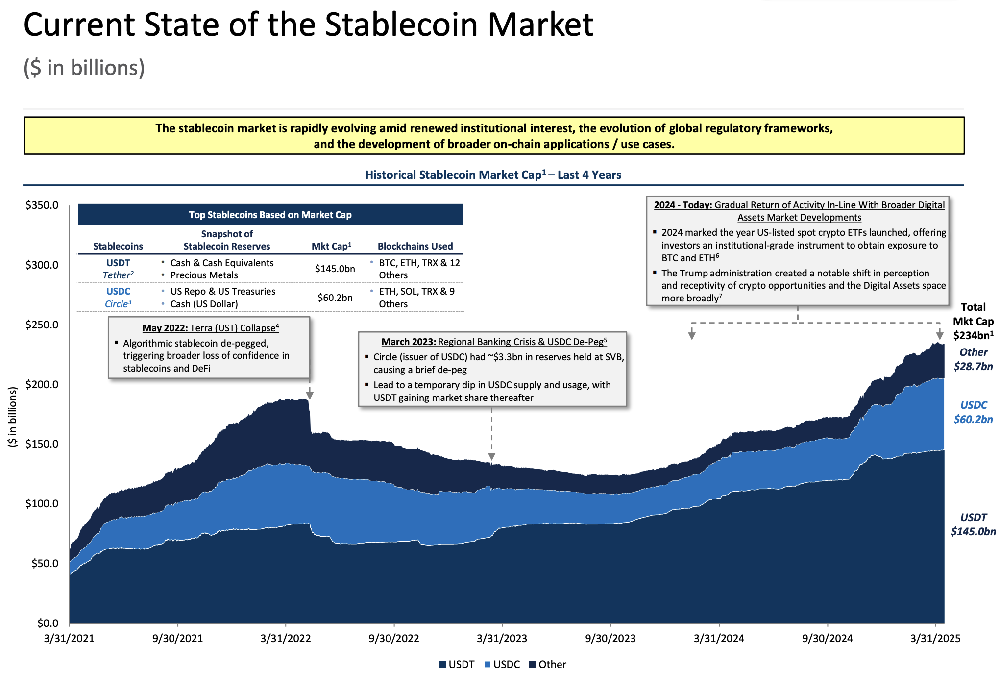 Stablecoin Piyasa Performansı