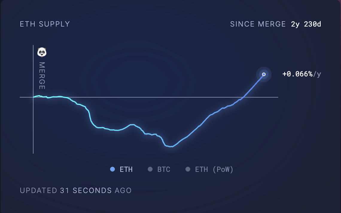 Ethereum'un Arzı