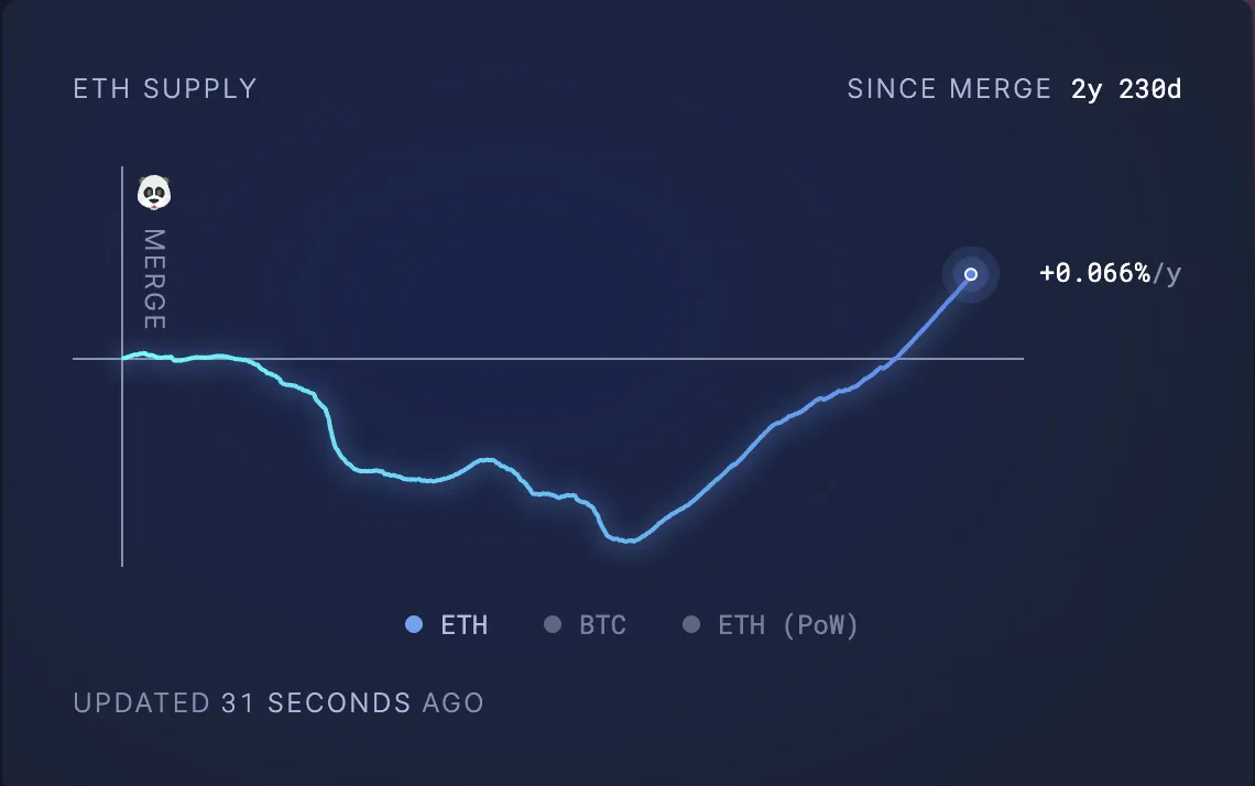 Ethereum'un Arzı