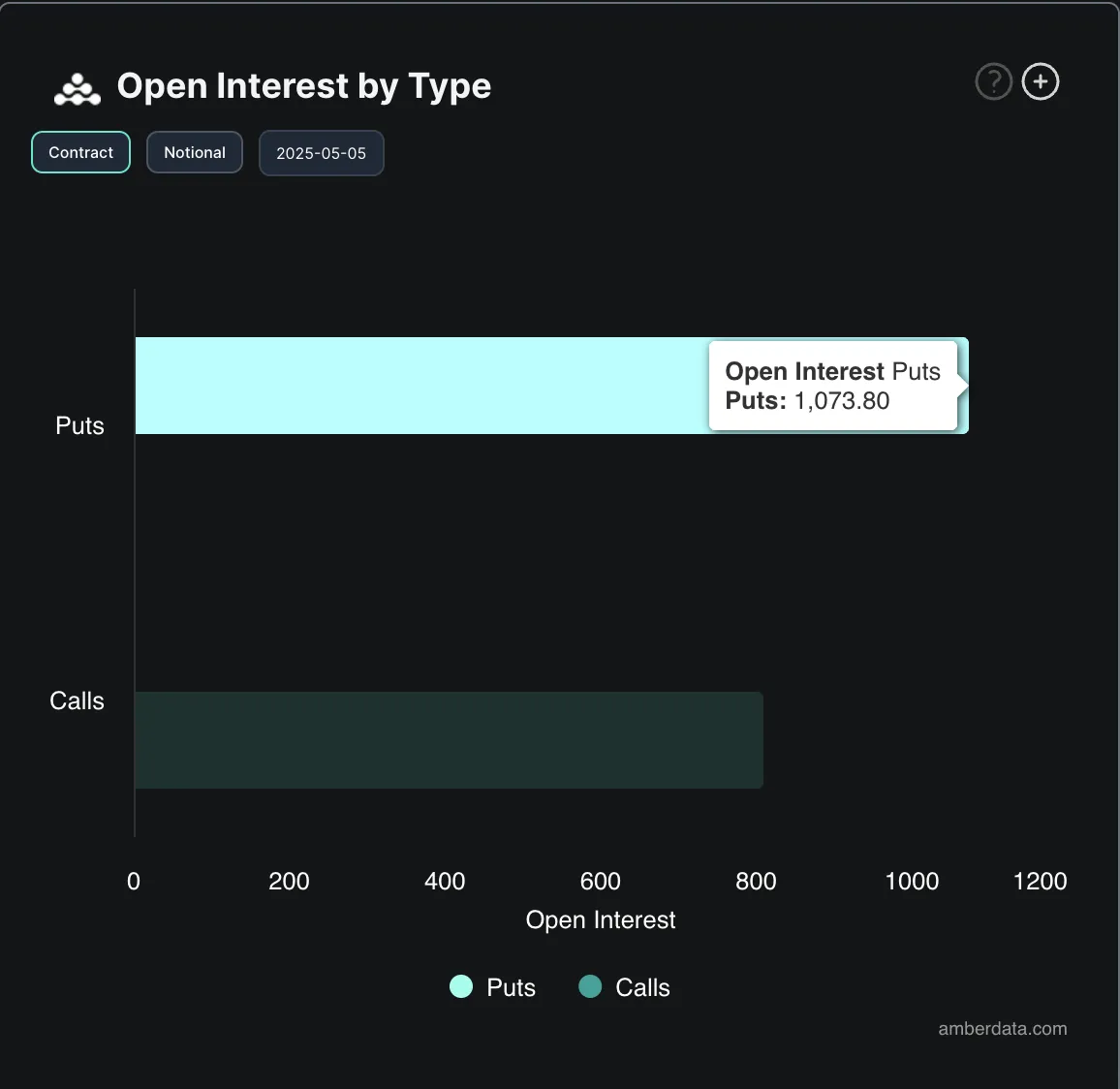 Bitcoin opsiyon