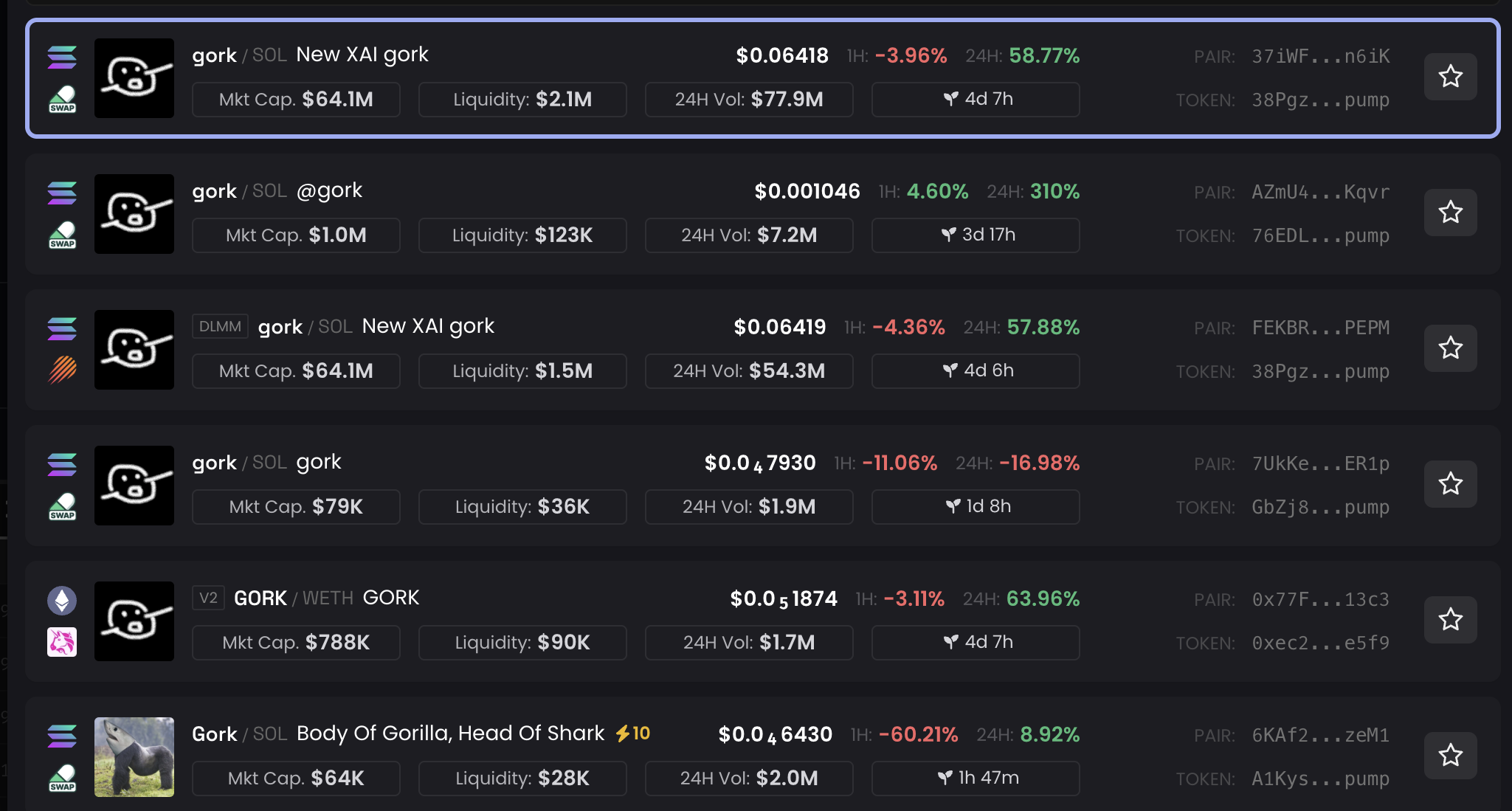 GORK Token’larının Performansı