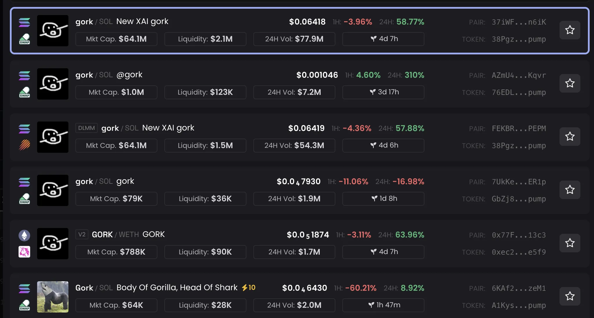 GORK Token’larının Performansı