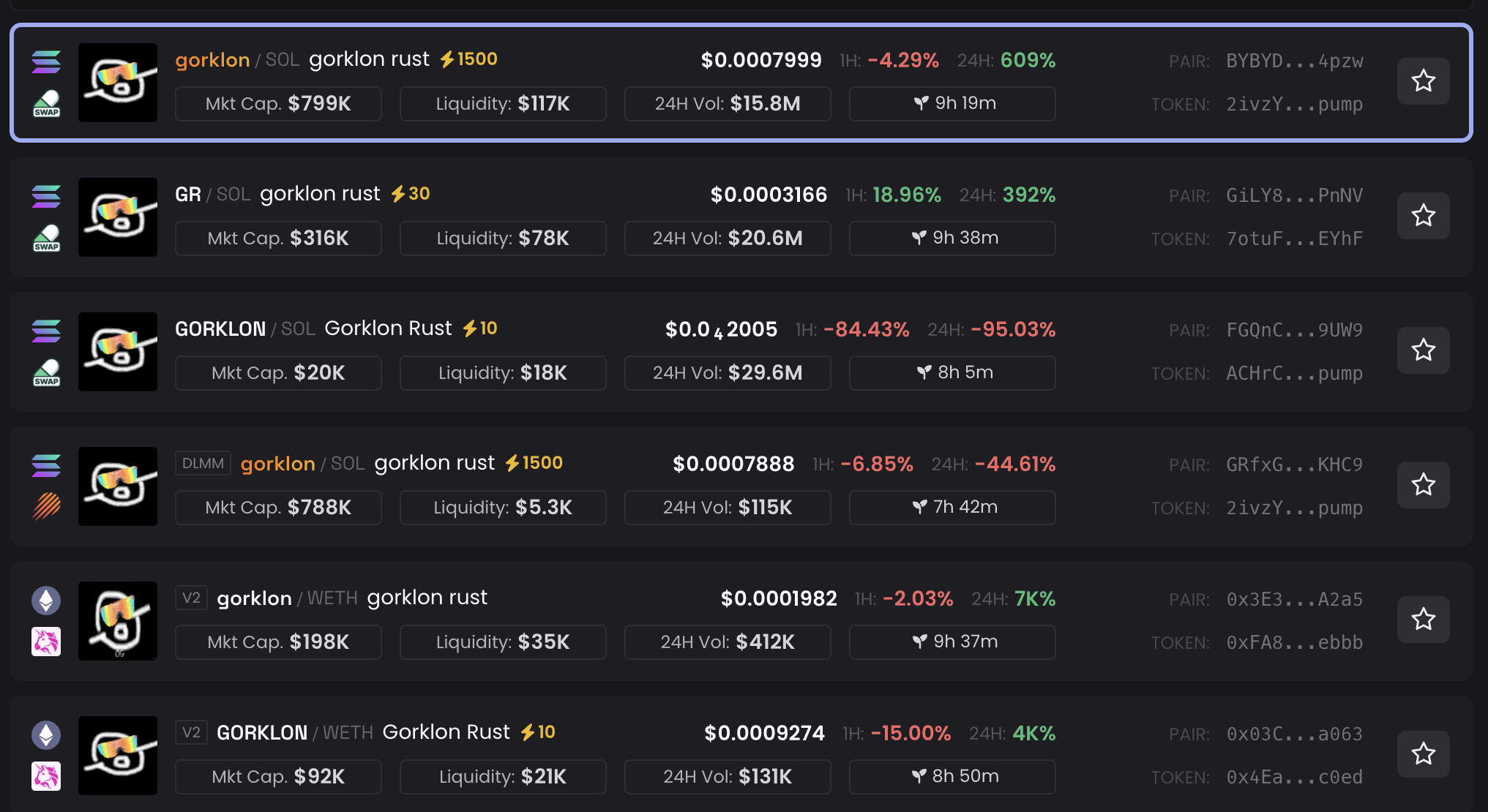 Gorklon Rust Token’larının Performansı