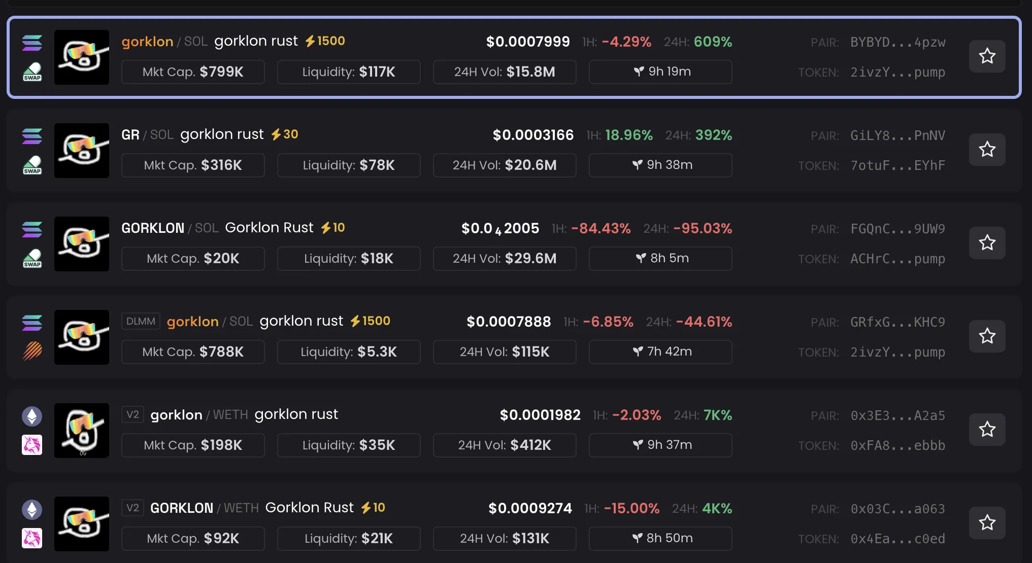Gorklon Rust Token’larının Performansı
