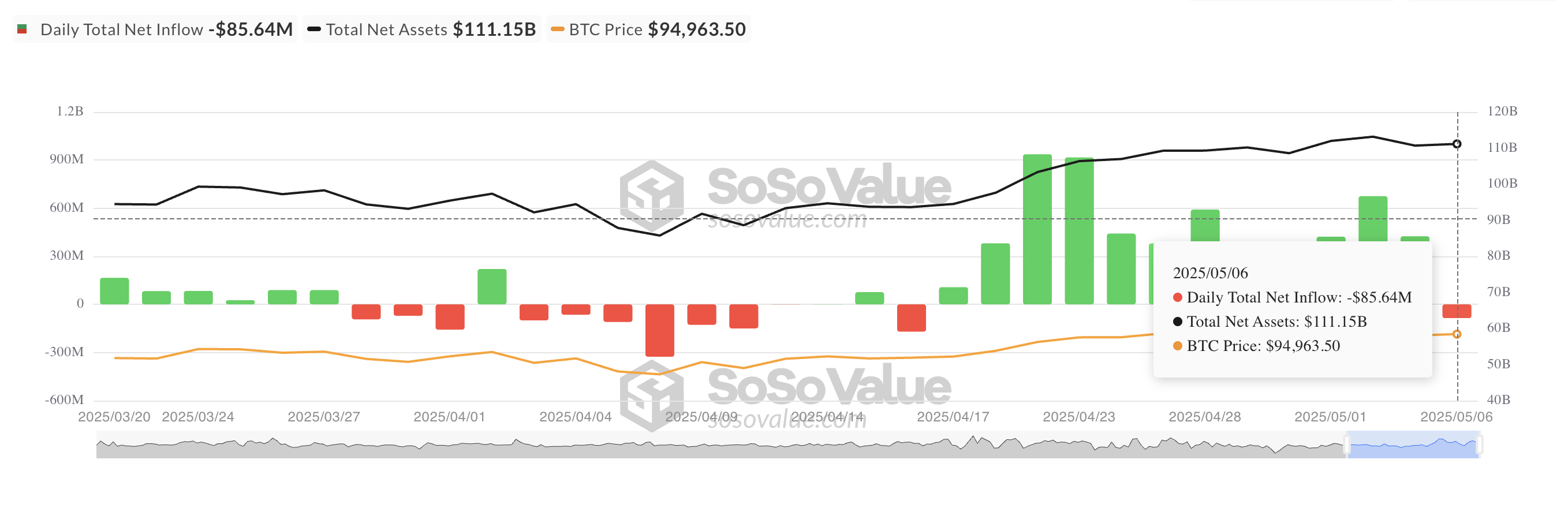 Toplam Bitcoin Spot ETF Net Girişi.