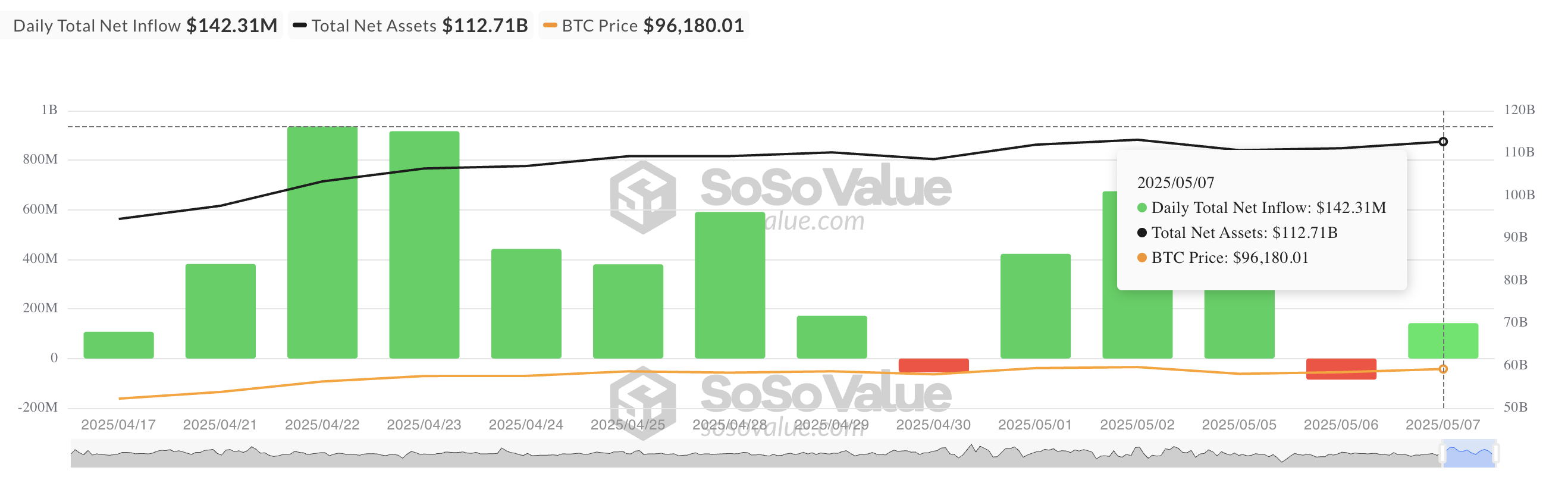 Toplam Bitcoin Spot ETF Net Girişi
