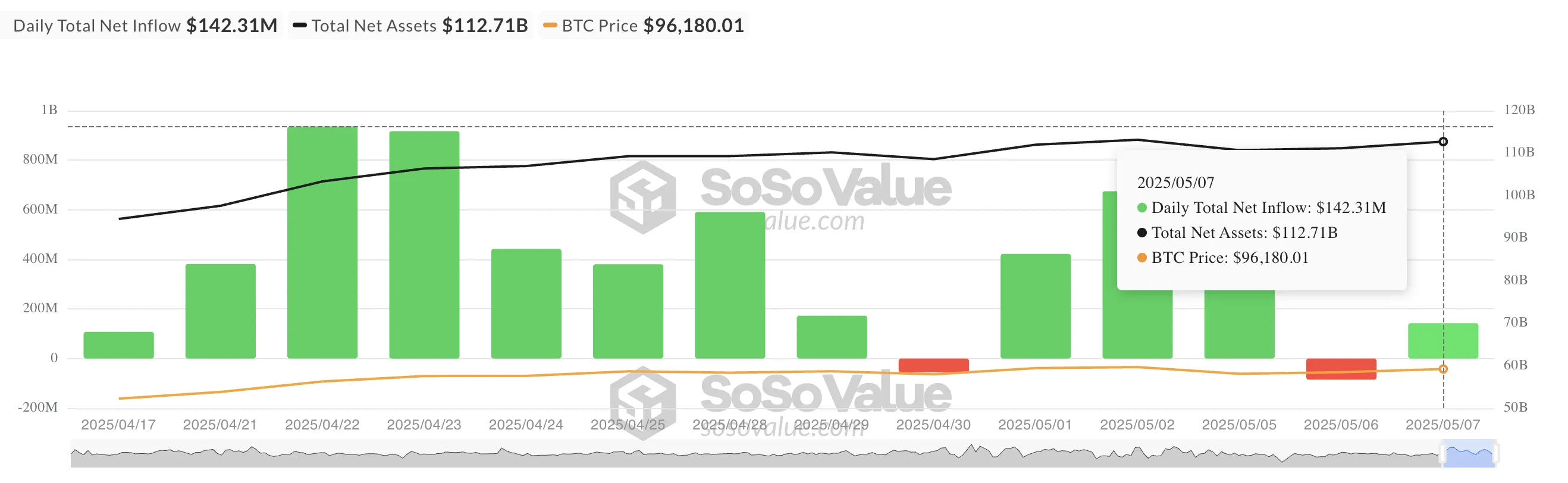 Toplam Bitcoin Spot ETF Net Girişi